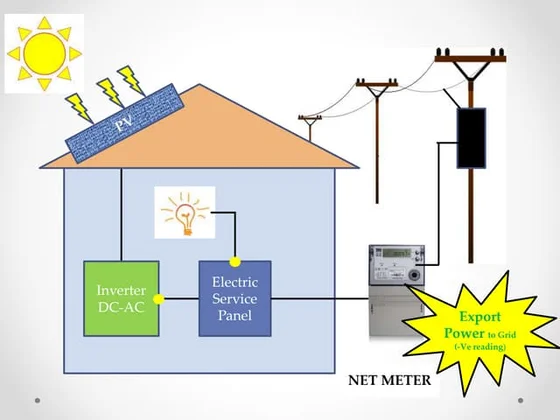 Is it worth investing in solar energy Do you know its benefits සූර්ය බලශක්තිය සඳහා ආයෝජනය කිරීම වටින්නේද එහි ප්‍රතිලාභ ඔබ දන්නවාද